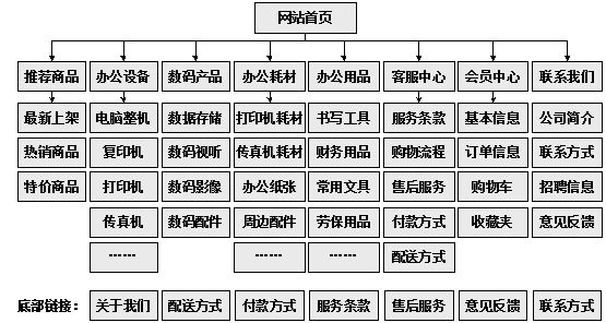 邳州市网站建设,邳州市外贸网站制作,邳州市外贸网站建设,邳州市网络公司,助你快速提升网站用户体验的4个SEO技巧