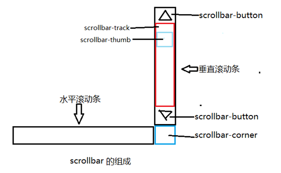 邳州市网站建设,邳州市外贸网站制作,邳州市外贸网站建设,邳州市网络公司,深圳网站建设教你如何自定义滚动条样式或者隐藏