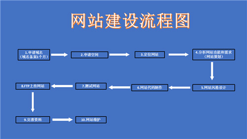 邳州市网站建设,邳州市外贸网站制作,邳州市外贸网站建设,邳州市网络公司,深圳网站建设的流程。